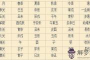 小兒關煞查詢表