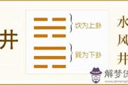 水風井卦