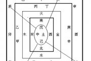 天干地支對應的五行
