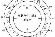 亥時是幾點