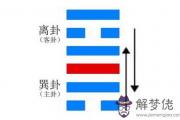 六十四卦卦象：鼎卦