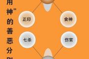 清朝以前以八字格局論命的子平法