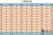 八字空亡是什么意思