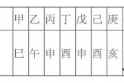 八字文昌貴人是什么意思