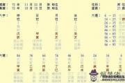 免費四柱算命