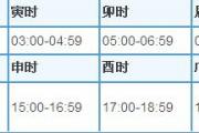 時辰表