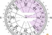 二十四山向吉兇