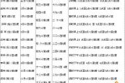 算財運一生會有多少