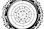離卦詳解,離卦好嗎