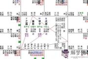 癸巳日生人吉兇論斷