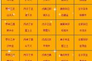 癸未日生人吉兇論斷