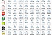 大壯卦詳解,大壯卦好嗎