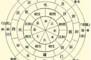 噬嗑卦財運,周易噬嗑卦