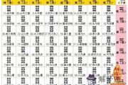周易算命教學