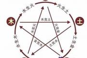 五行相生相克的順序及特性