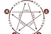 12生肖五行相生相克