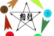 五行相生相克夫妻命查詢