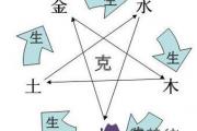 生辰八字算出你的五行缺什么