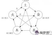 八字五行看一個人的性格