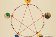 八字測有利五行的地方