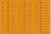 八字合婚表查詢