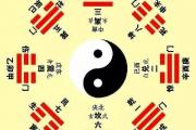 后天八卦的風水奧秘——震卦篇