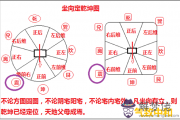 先天八卦的風水奧秘——震位篇