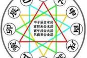 傳統術數的背后“隱藏”著古代天學！