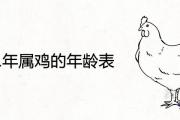 2021年屬雞的年齡表 今年多大歲數