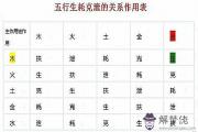 八字入門之五行生克耗泄的關系