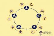八字入門之十干喜忌歌