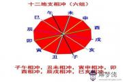 八字被沖五行形成的傷病災