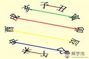 細論地支的作用關系及原理