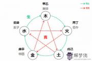 細論天干的作用關系