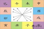 八字地支相沖的影響與區別