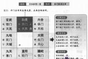 奇門遁甲陰遁九局之甲己日乙亥時盤詳解
