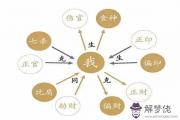 八字十神的心性