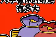 八字算命 八字財運預測