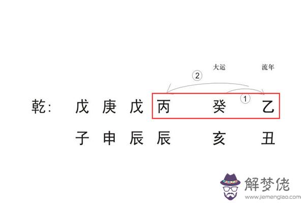 大運地支爭合怎麼樣