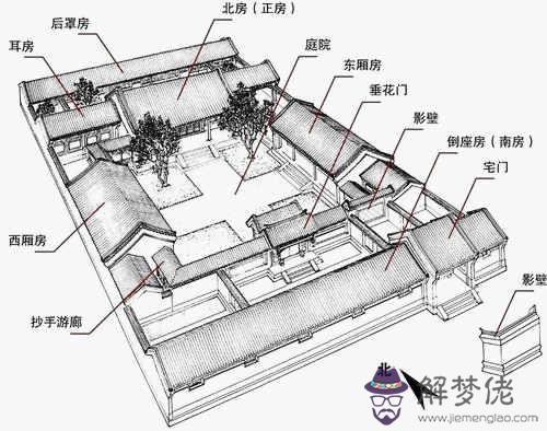 六爻預測陽宅風水大全