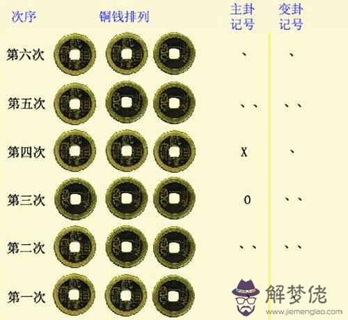 六爻老陽什麼意思