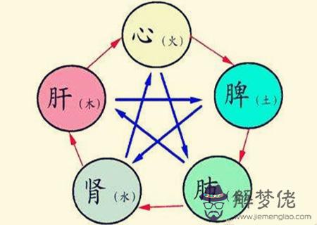 容易生病的八字特征