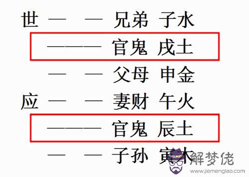 官鬼爻持世