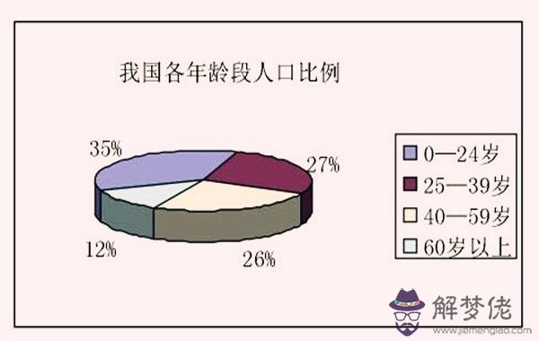 八字代表的年齡段