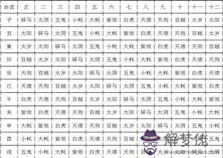 命宮推流年吉兇表