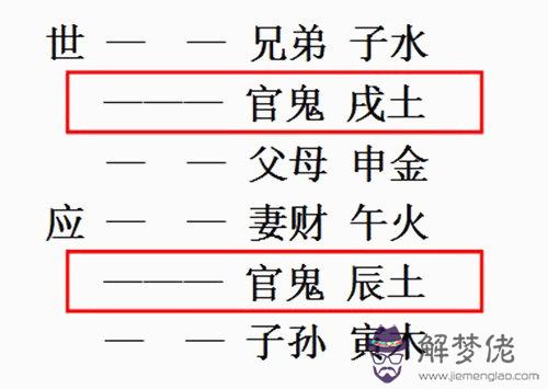 官鬼爻生世