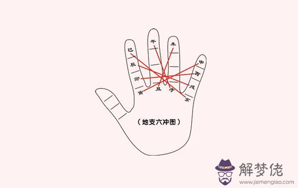 地支相沖的影響