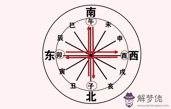 地支相沖的影響