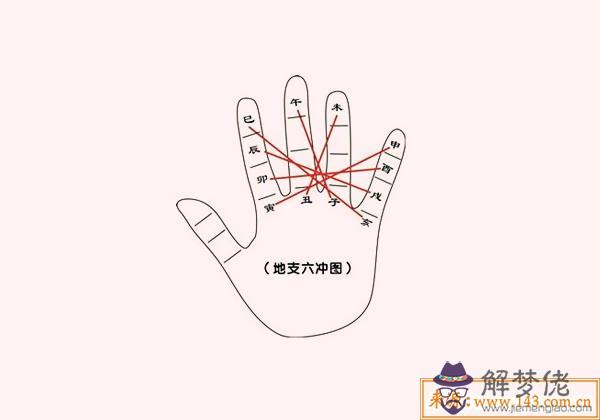 地支六沖與疾病