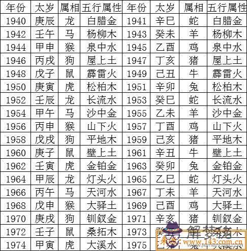 八字與五行對照表
